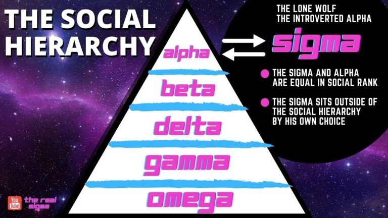 Why being a “sigma” is important in the end times – The Great Reset is ...